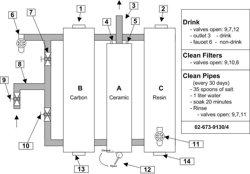 Drinking Water Filter