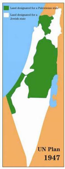 A diagram of the palestinian loss of land